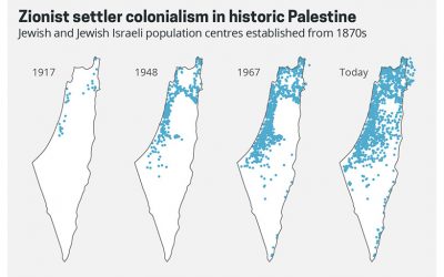 Zionism & Colonialism