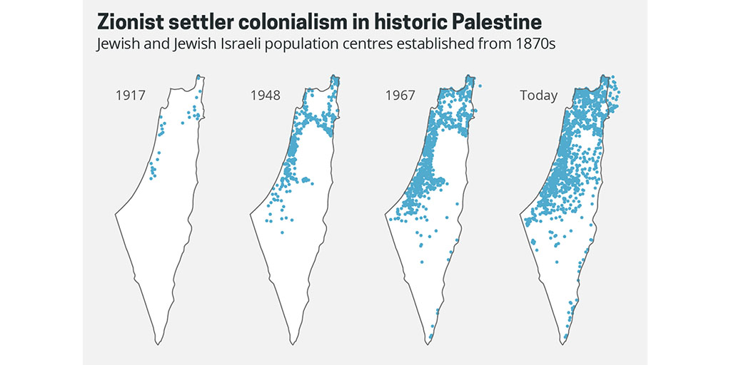 Zionism & Colonialism