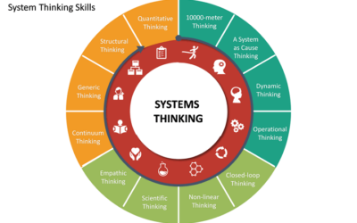 Fundamentals of Systems Thinking